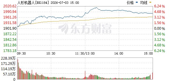 刚刚大涨50%!万亿赛道暴力拉升!港股发生了啥